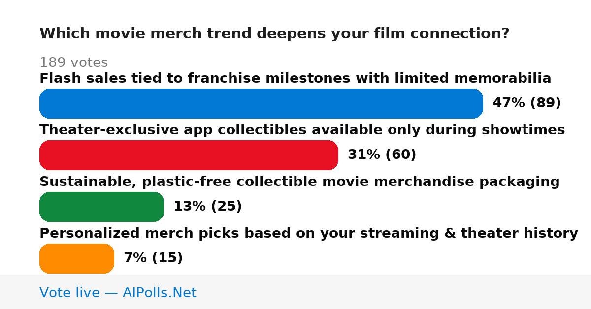 Unavailable