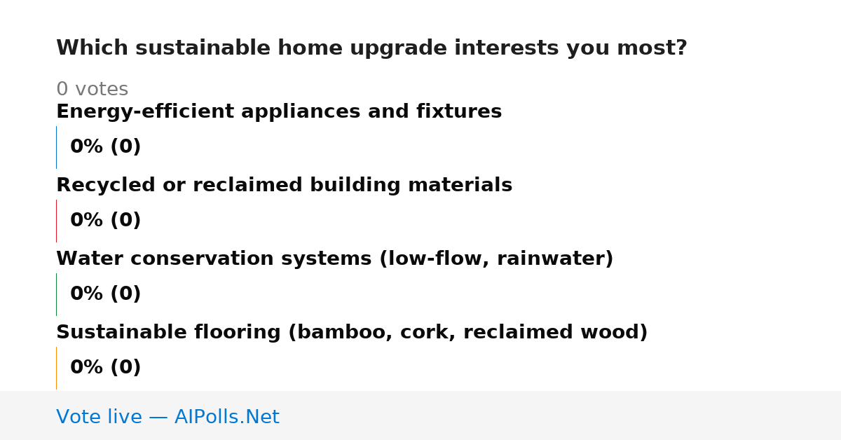 Unavailable