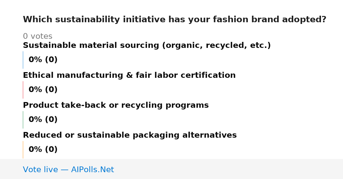 Unavailable
