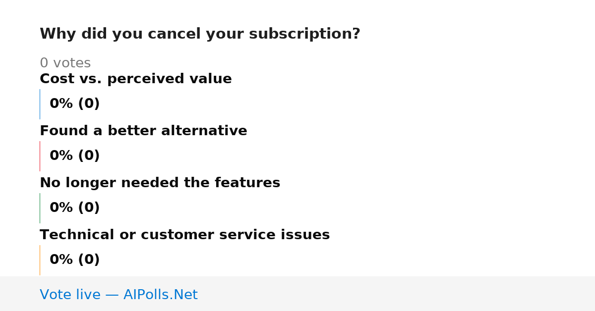 Unavailable
