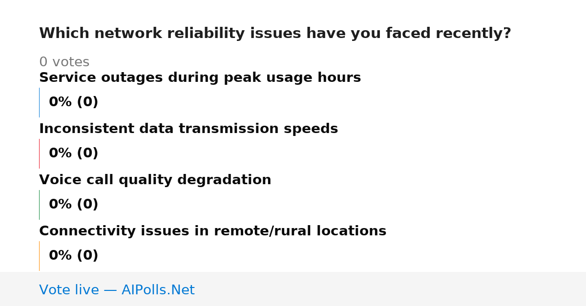 Unavailable