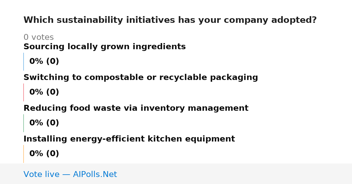 Unavailable