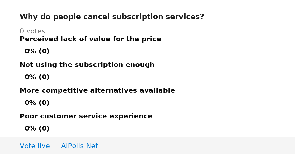 Unavailable