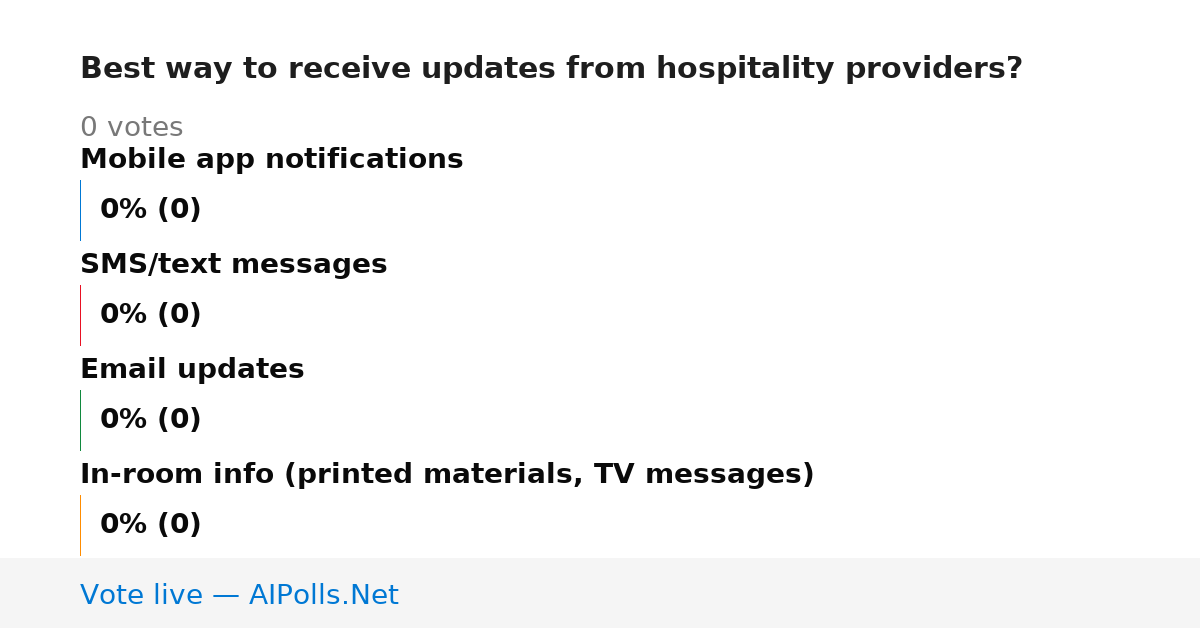 Unavailable