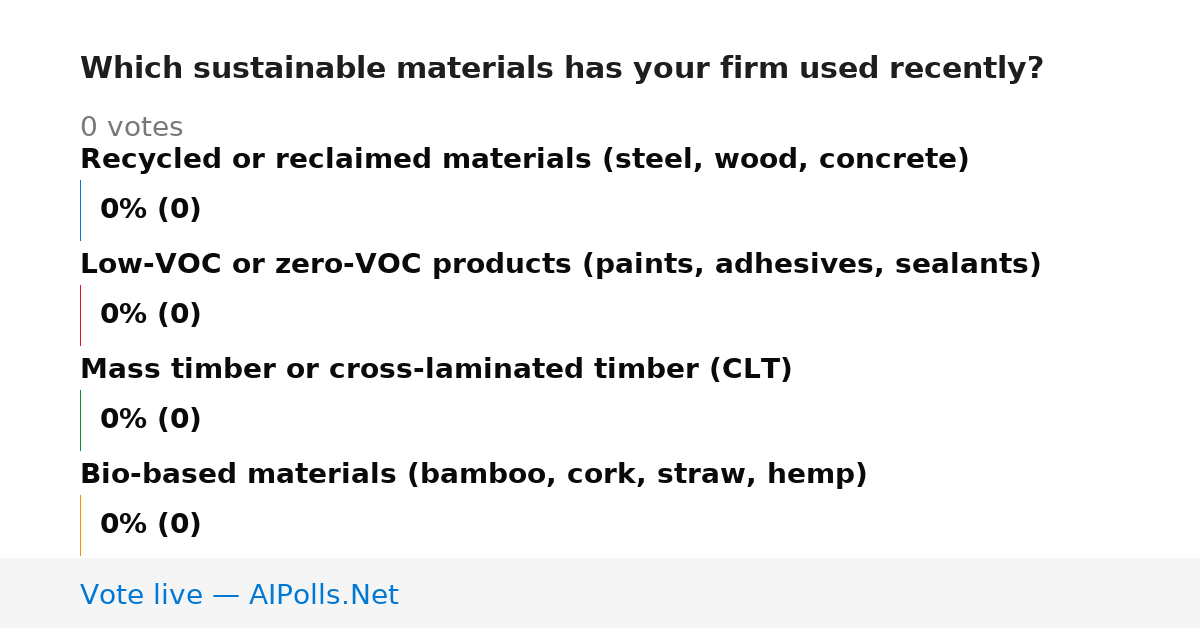 Unavailable