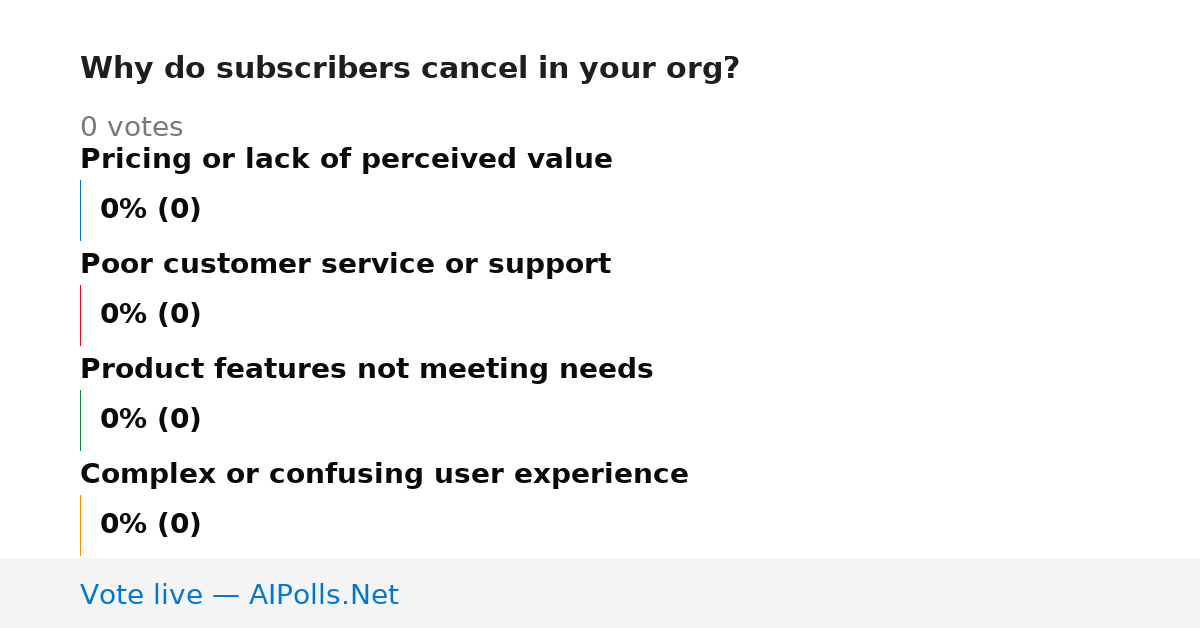 Unavailable