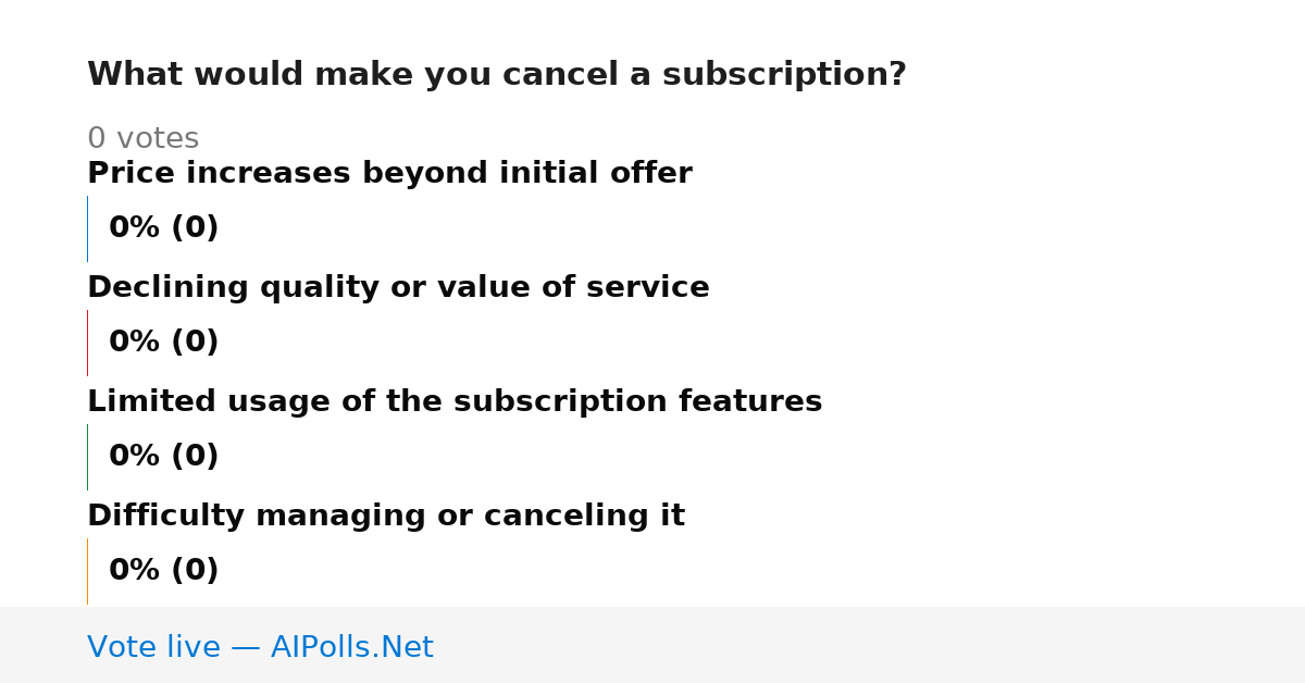 Unavailable