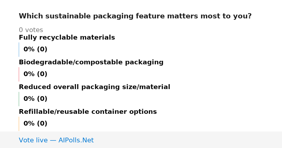 Unavailable