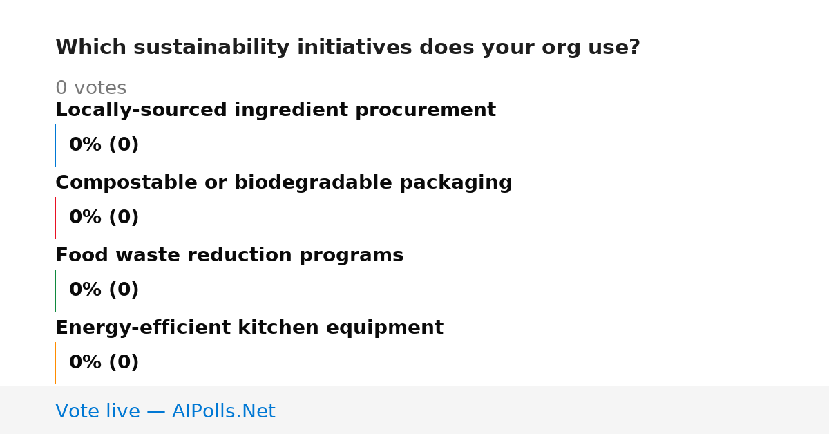 Unavailable