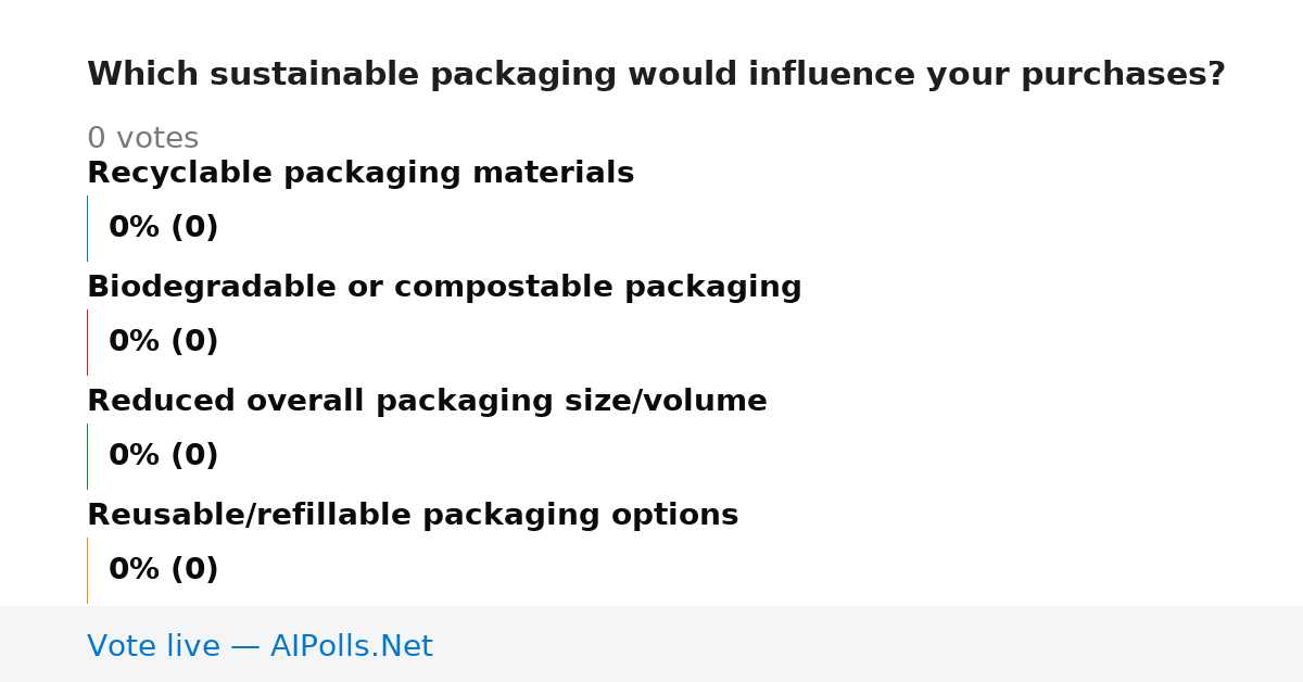 Unavailable