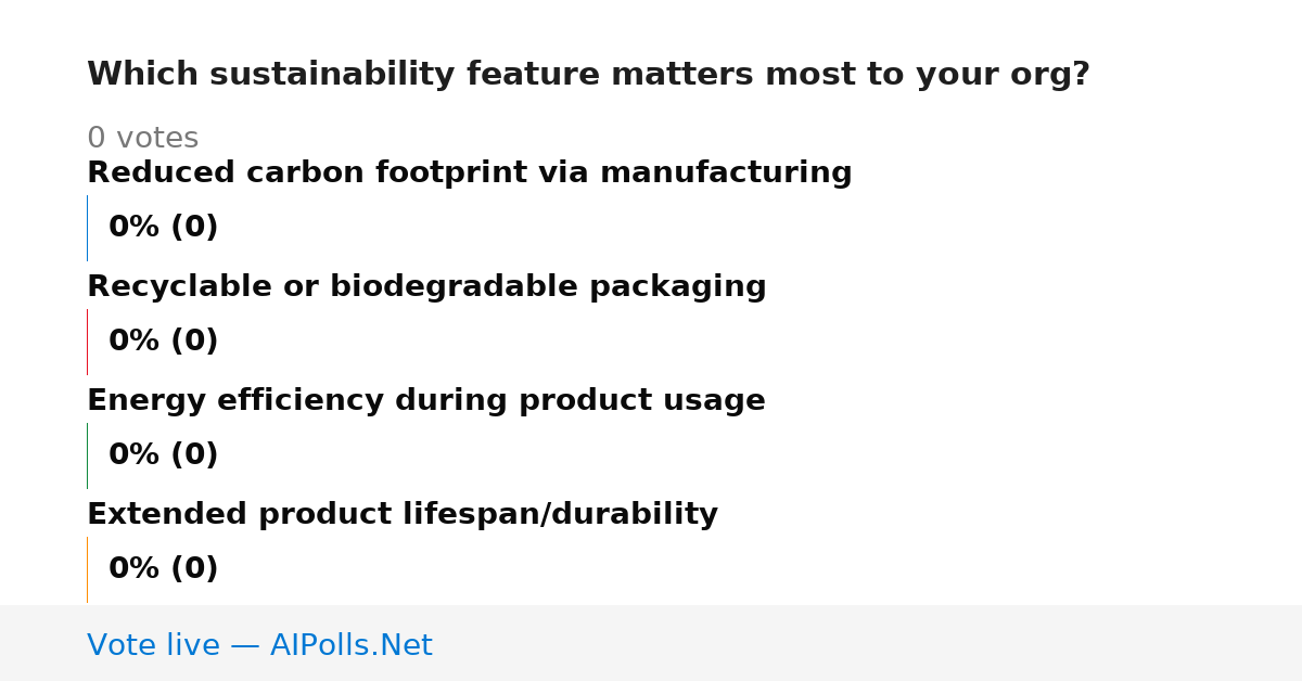 Unavailable