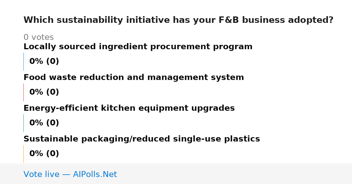 Unavailable