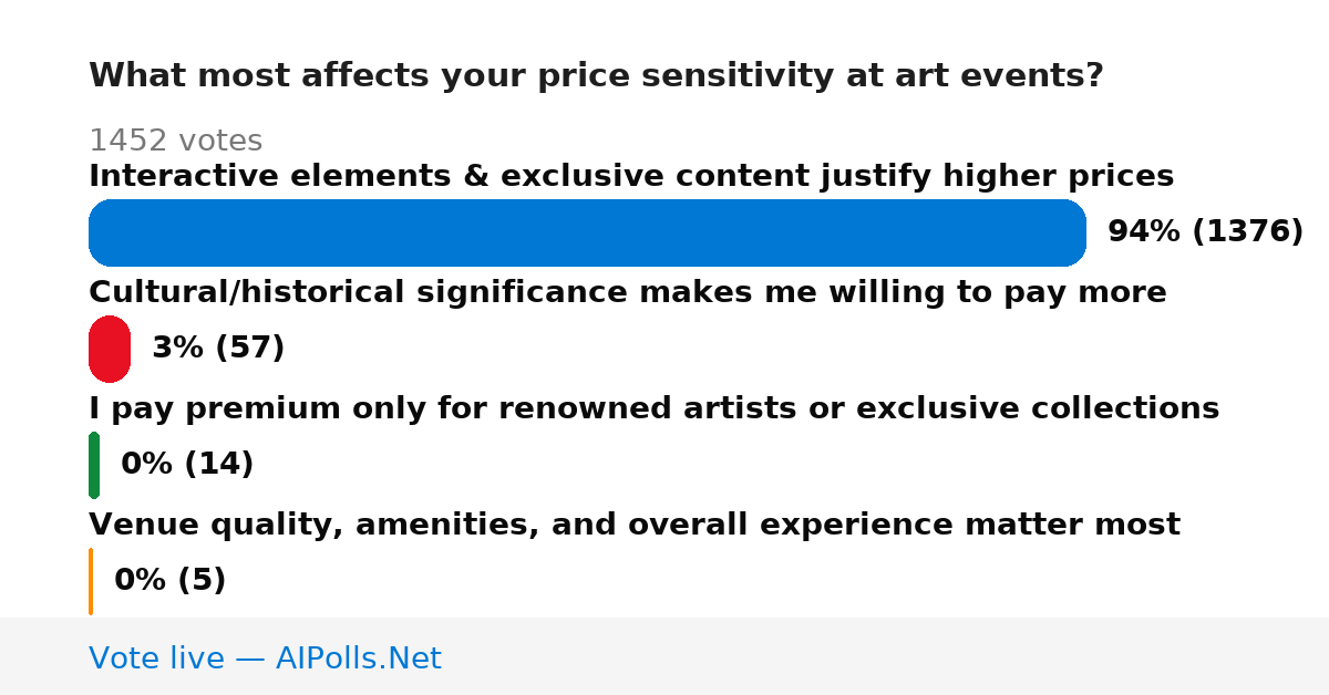 Unavailable