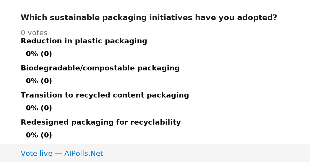 Unavailable