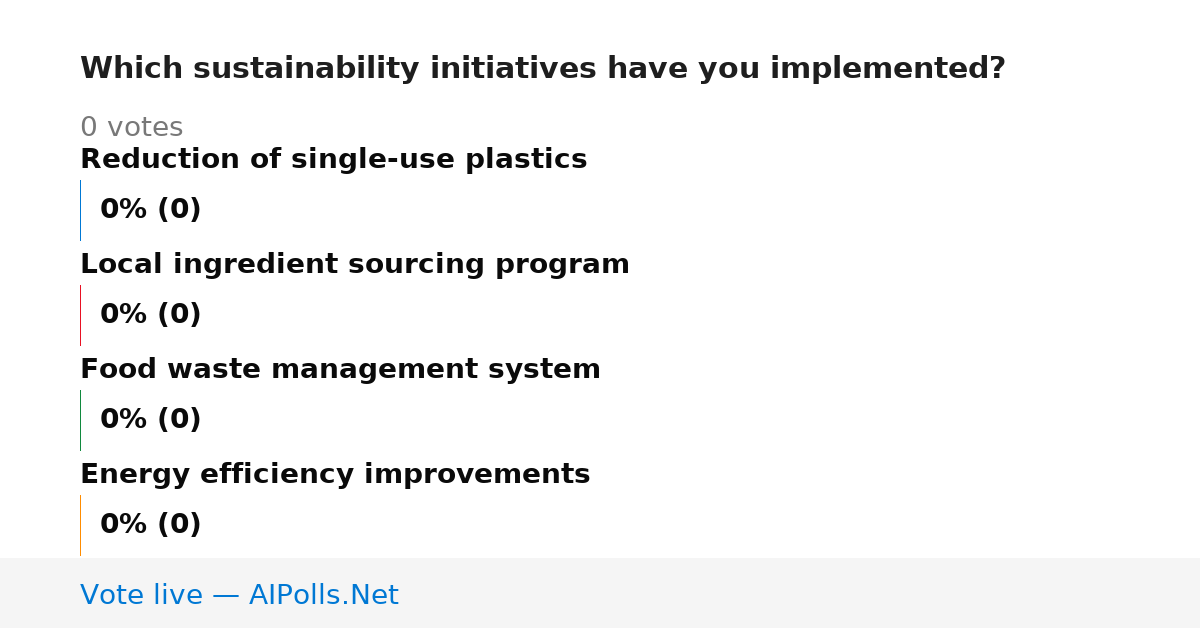 Unavailable