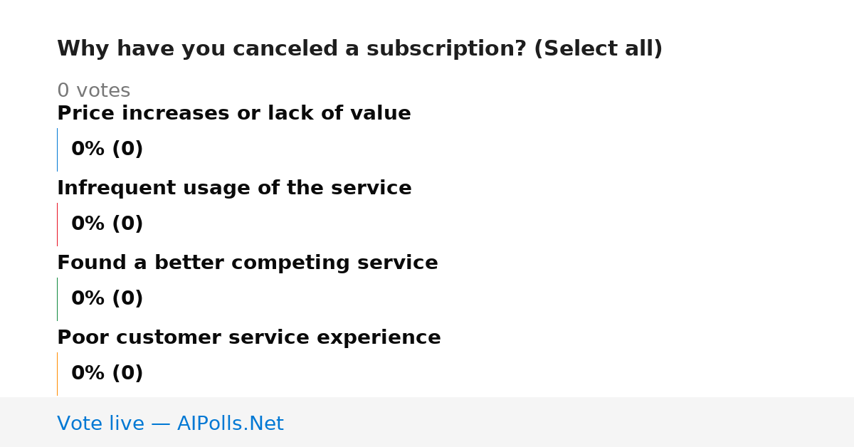 Unavailable