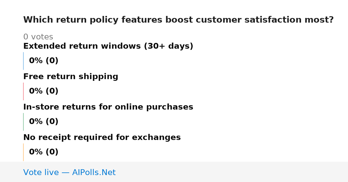 Unavailable