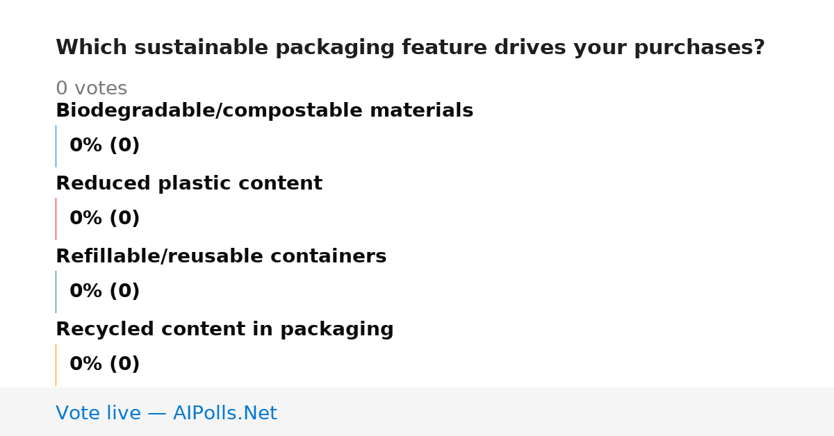 Unavailable
