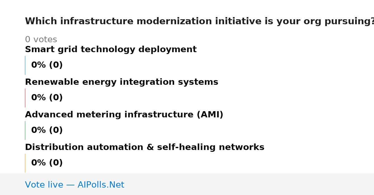 Unavailable