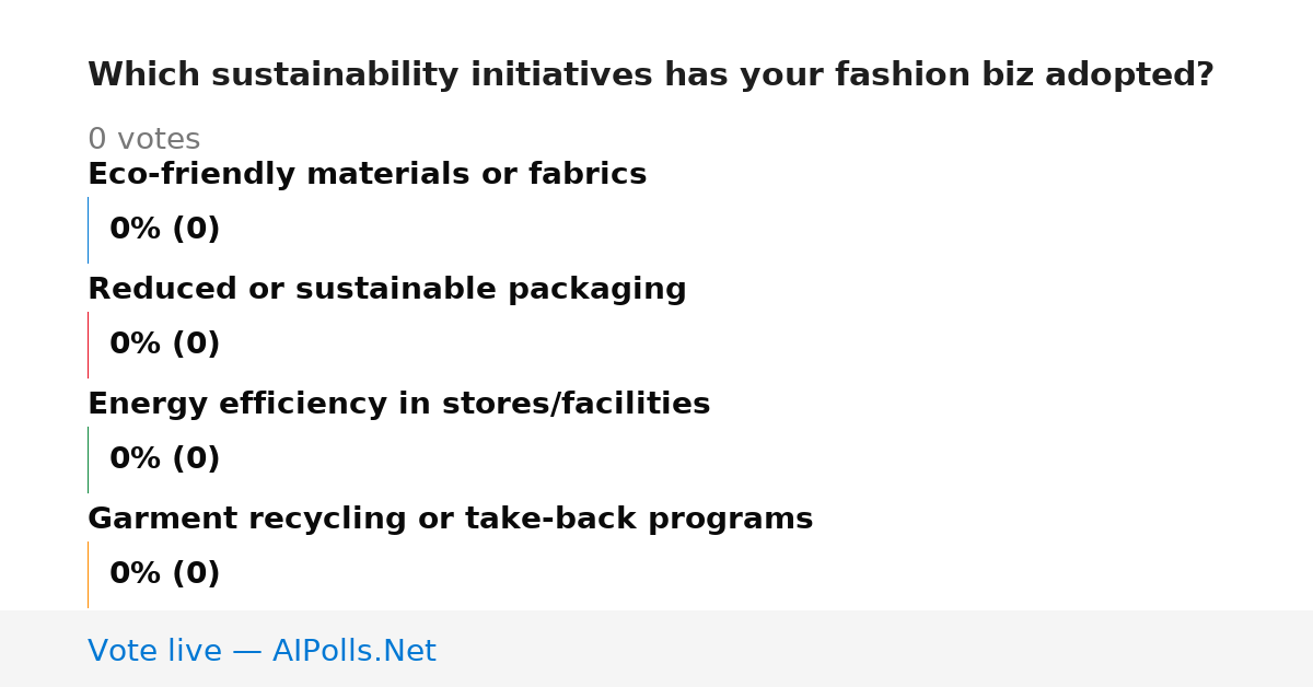 Unavailable