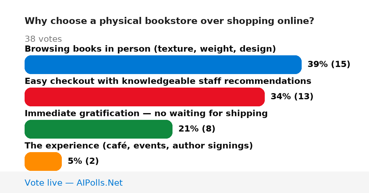 Unavailable