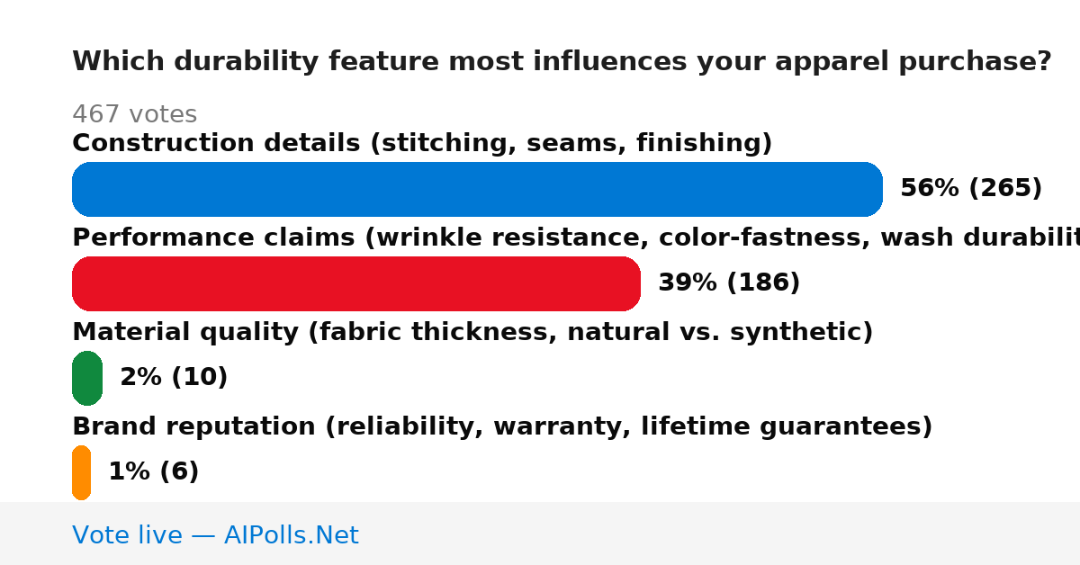 Unavailable