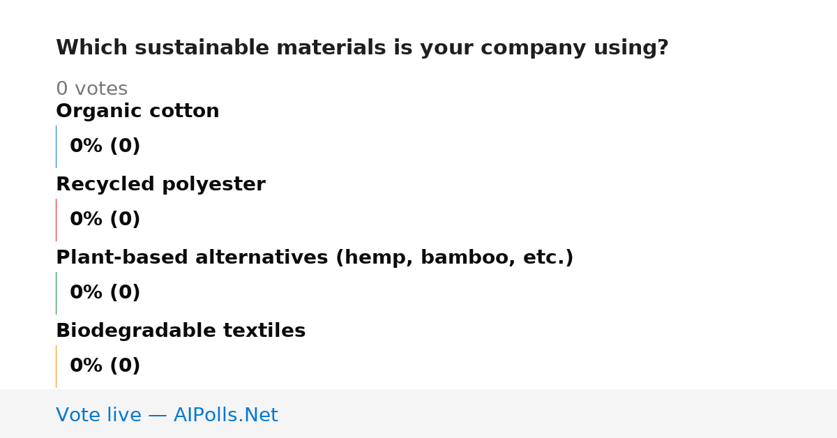 Unavailable