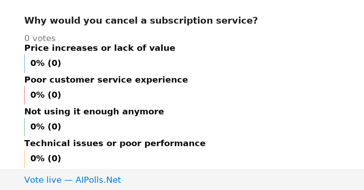 Unavailable