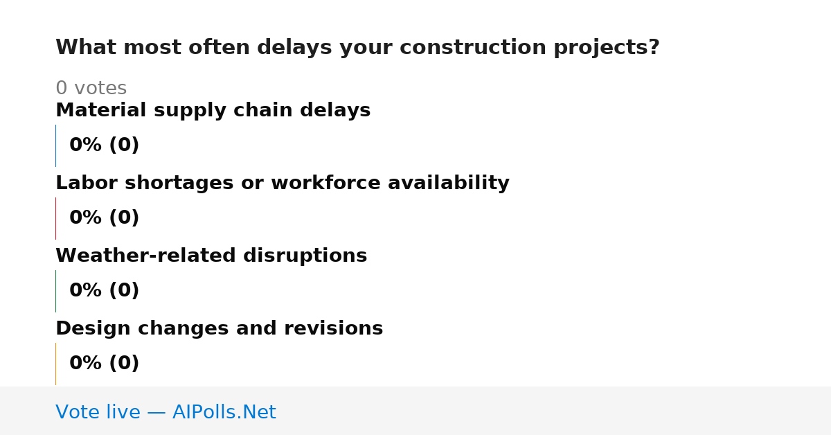 Unavailable