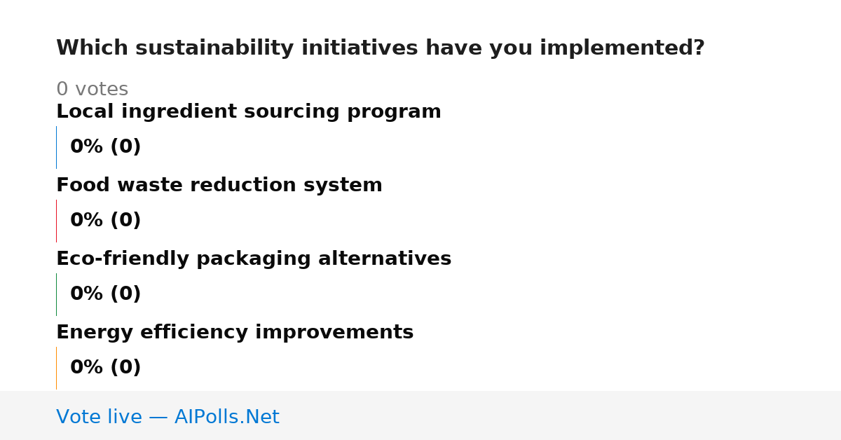 Unavailable