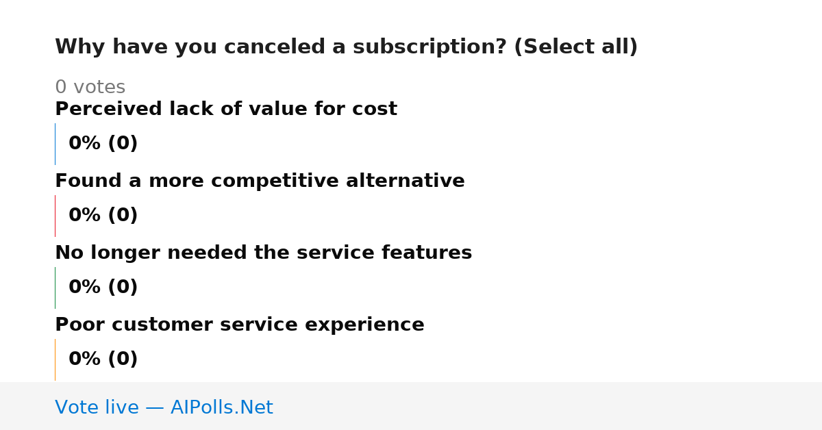 Unavailable