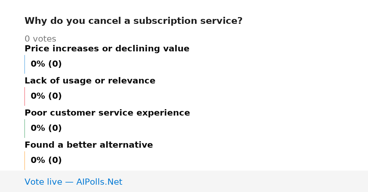 Unavailable