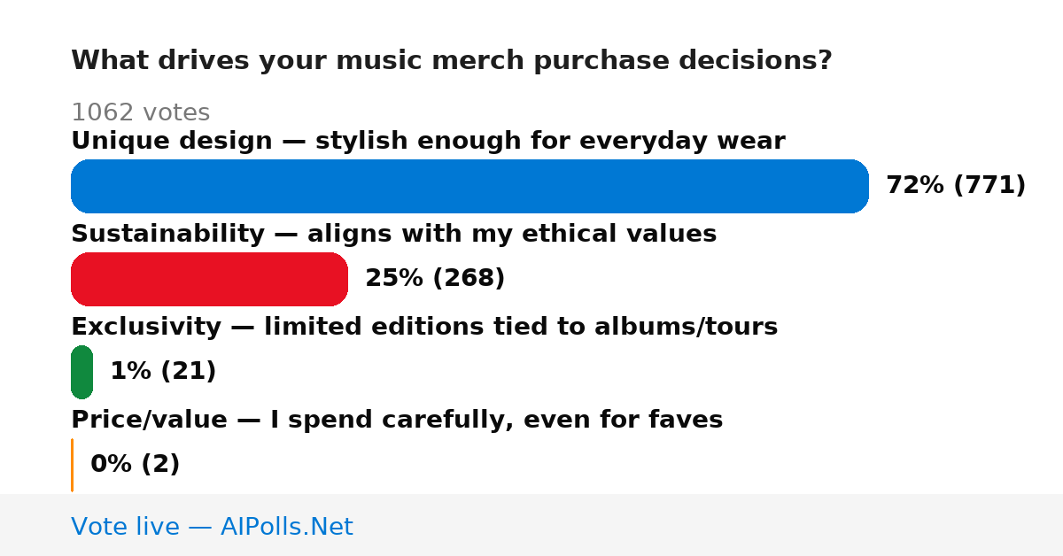 Unavailable