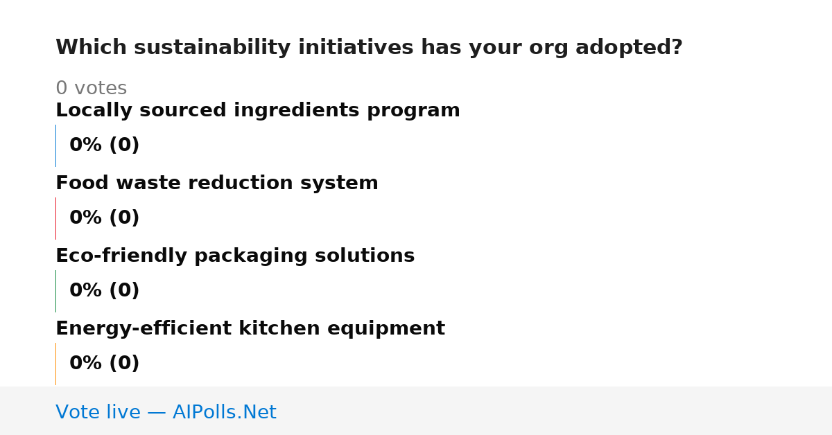 Unavailable