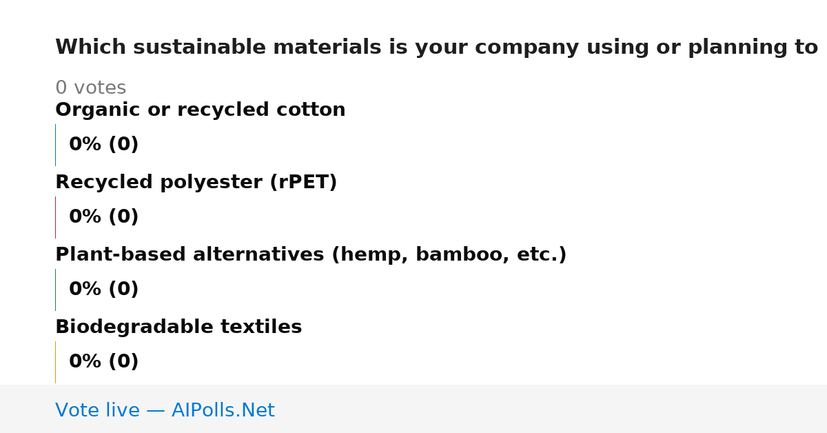Unavailable