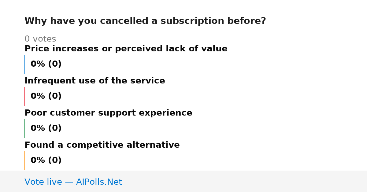 Unavailable