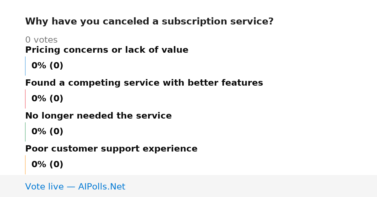Unavailable