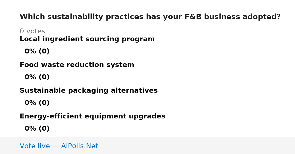 Unavailable