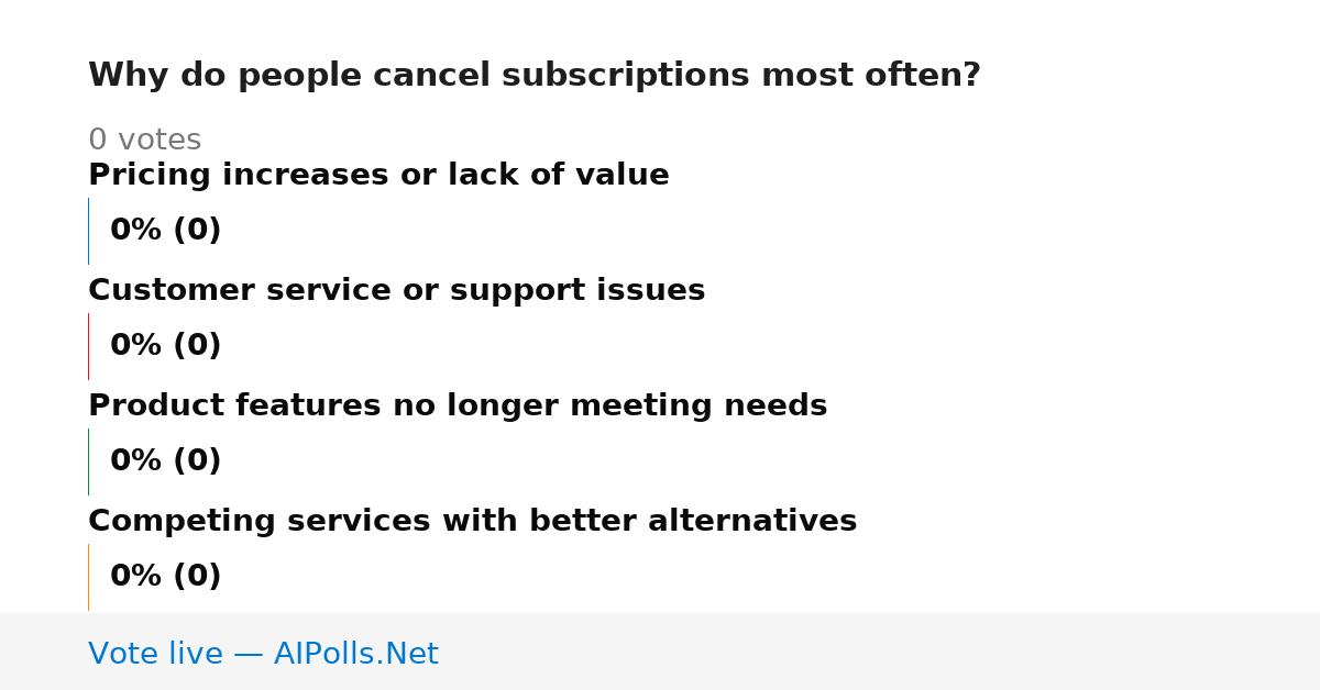 Unavailable