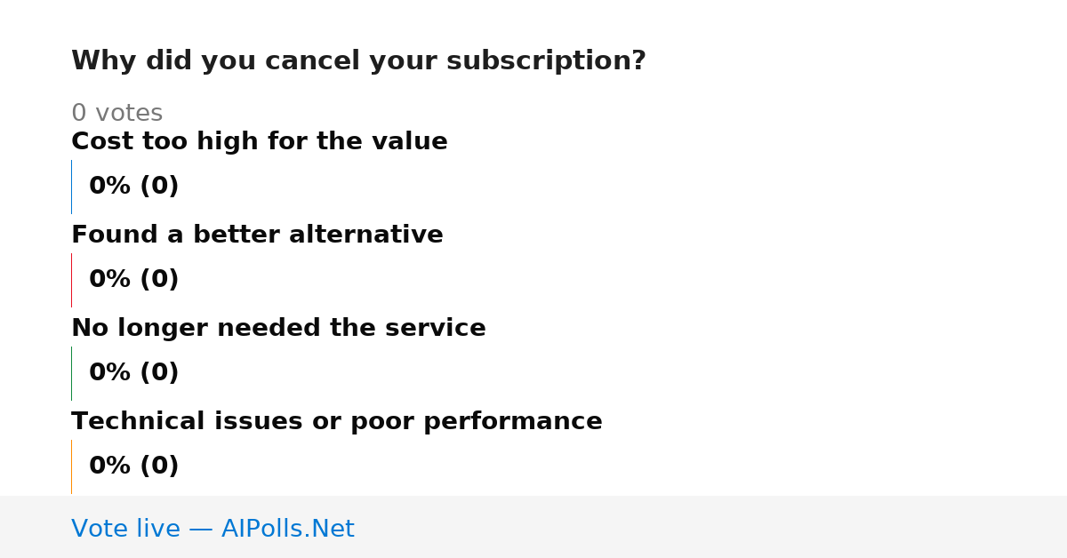 Unavailable