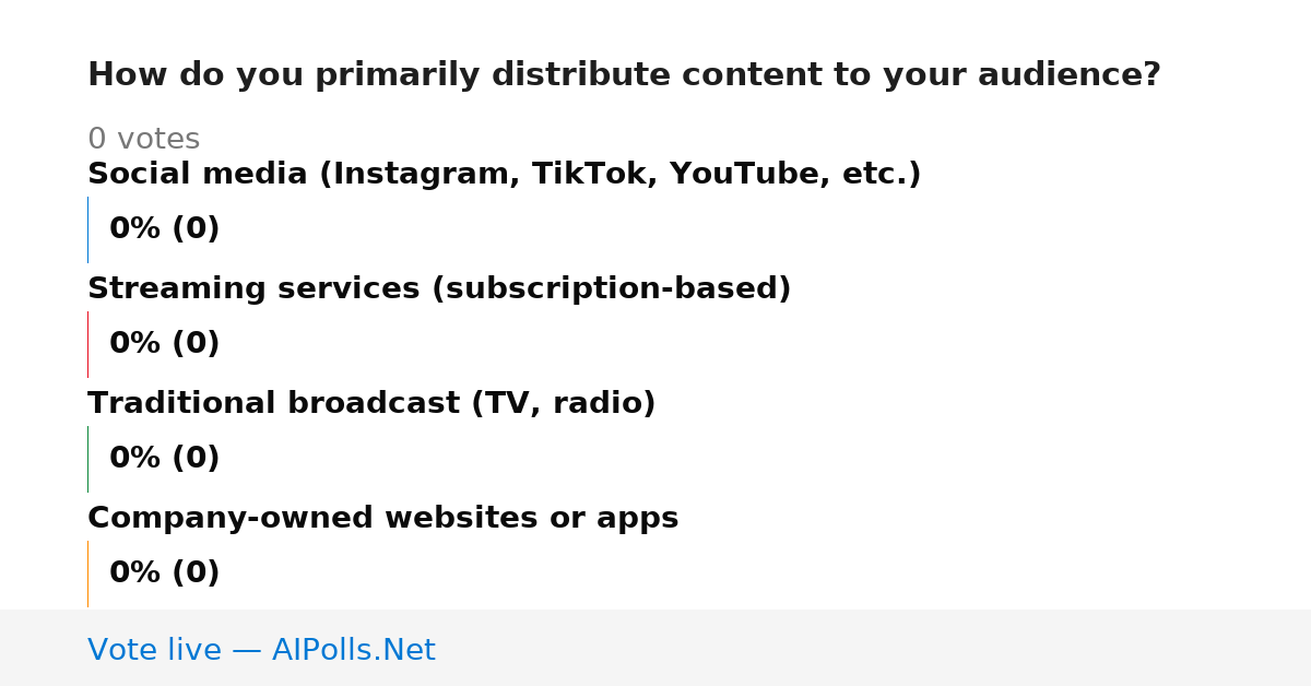 Unavailable