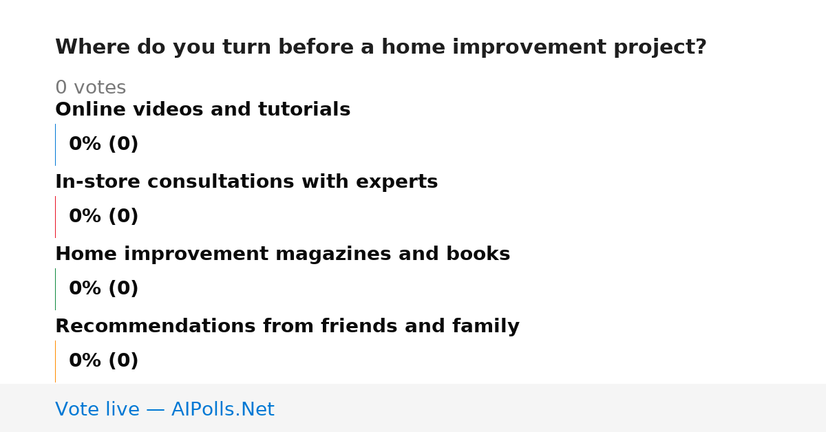 Unavailable
