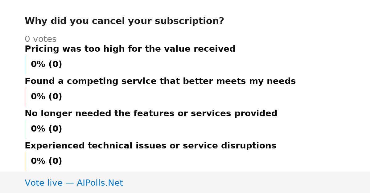 Unavailable