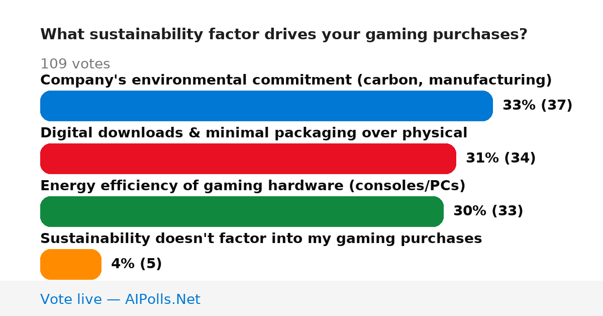 Unavailable