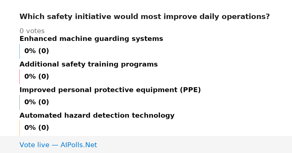 Unavailable