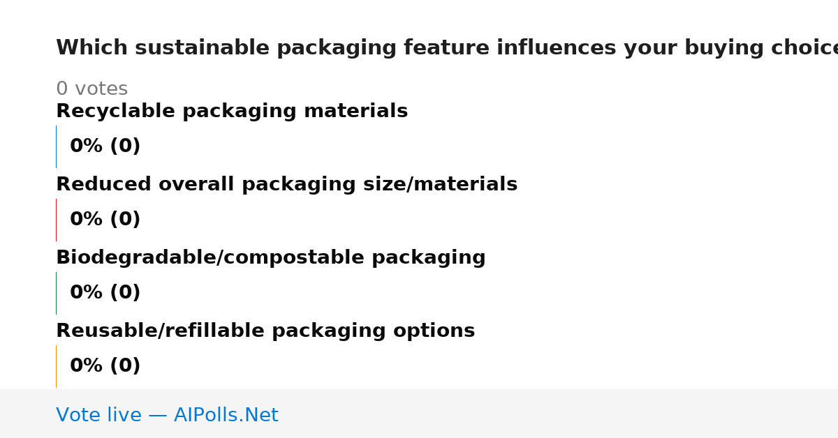 Unavailable