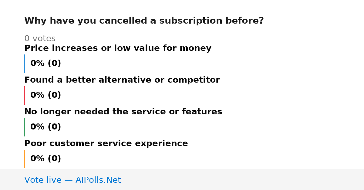 Unavailable