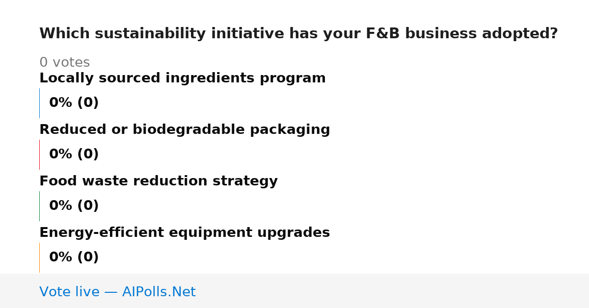 Unavailable