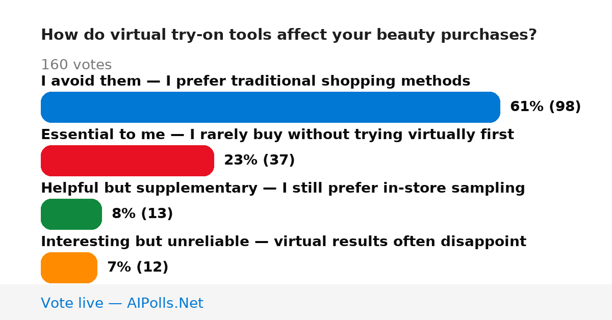 Unavailable