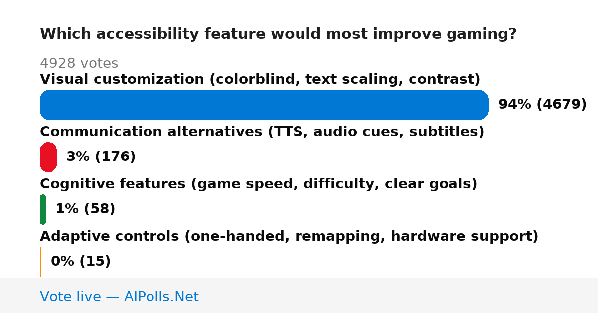Unavailable